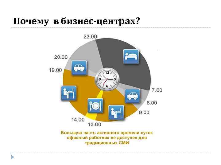 Почему в бизнес-центрах? 