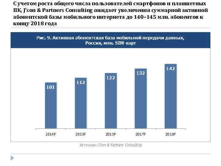 С учетом роста общего числа пользователей смартфонов и планшетных ПК, J’son & Partners Consulting