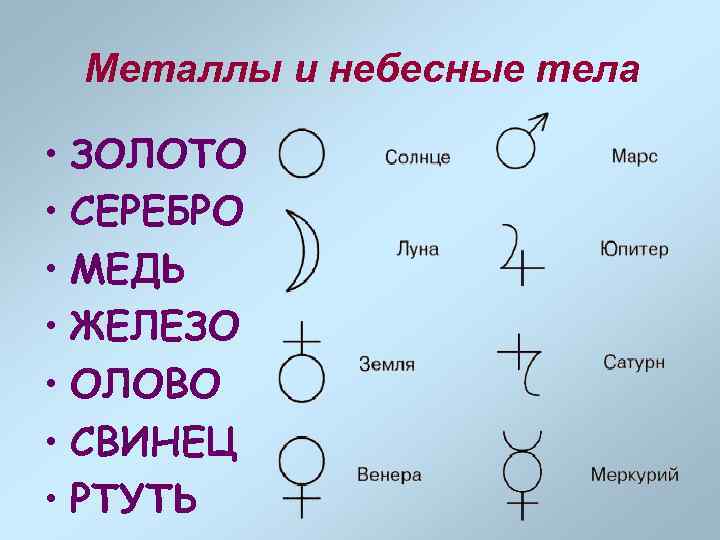 Металлы и небесные тела • ЗОЛОТО • СЕРЕБРО • МЕДЬ • ЖЕЛЕЗО • ОЛОВО