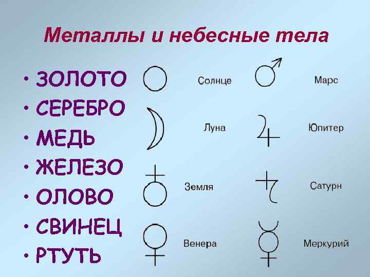 Металлы и небесные тела • ЗОЛОТО • СЕРЕБРО • МЕДЬ • ЖЕЛЕЗО • ОЛОВО