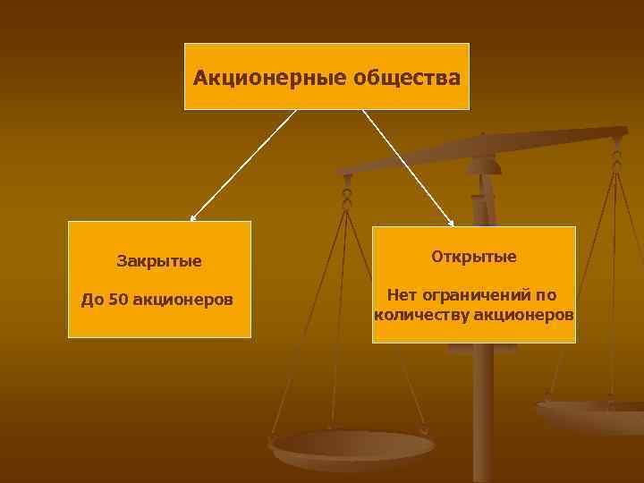 Акционерные общества Закрытые Открытые До 50 акционеров Нет ограничений по количеству акционеров 