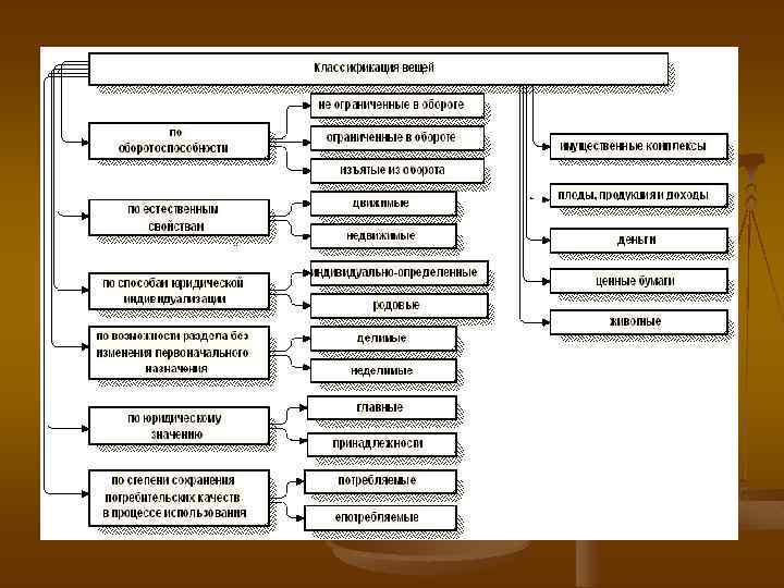 Объекты гражданского права 