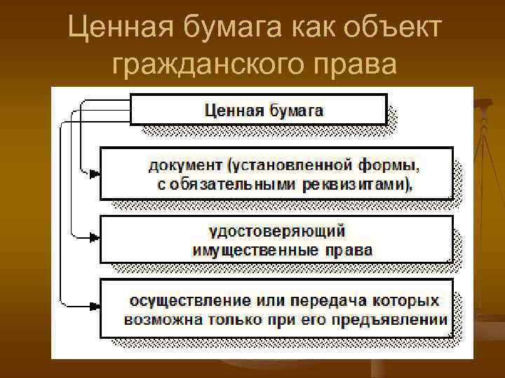 Ценная бумага как объект гражданского права 