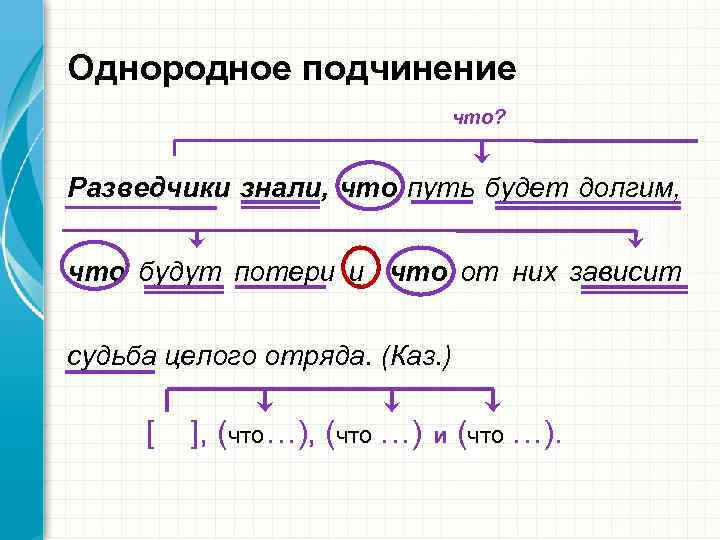 Однородное подчинение что? Разведчики знали, что путь будет долгим, что будут потери и что