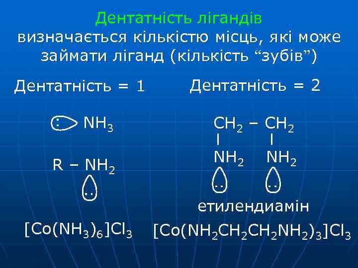 Дентатність лігандів визначається кількістю місць, які може займати ліганд (кількість “зубів”) Дентатність = 1