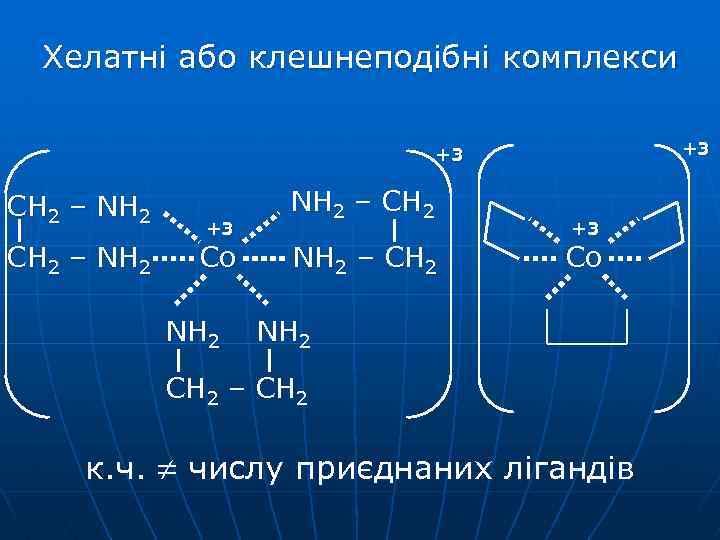 Хелатні або клешнеподібні комплекси +3 +3 CH 2 – NH 2 +3 Co NH