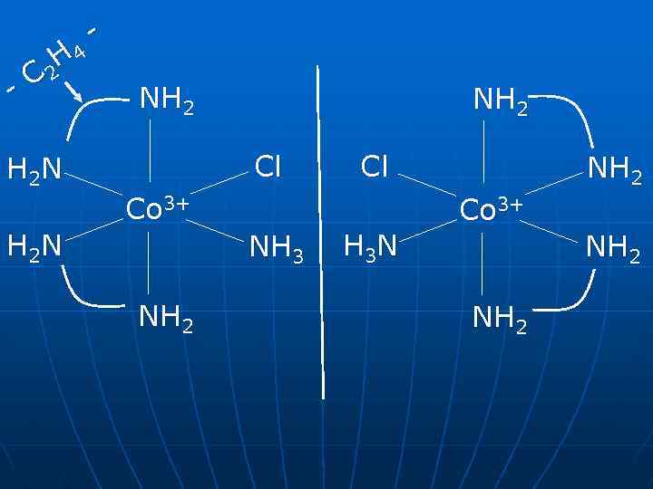 Nh3 cl2