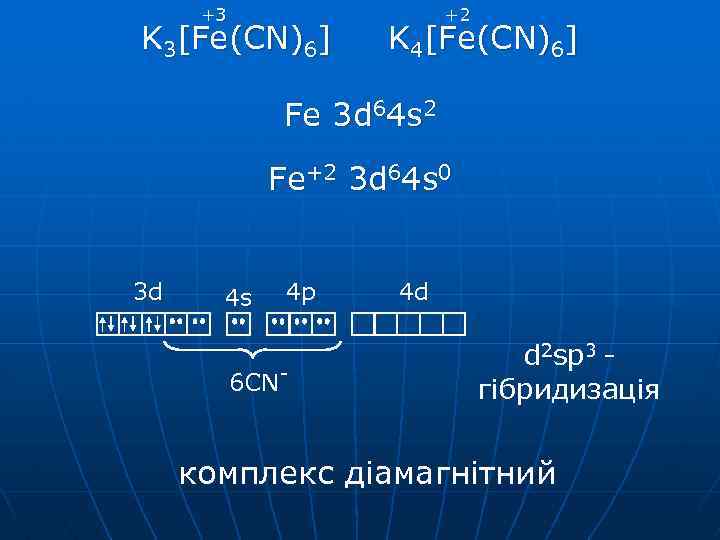 +3 K 3[Fe(CN)6] +2 K 4[Fe(CN)6] Fe 3 d 64 s 2 Fe+2 3