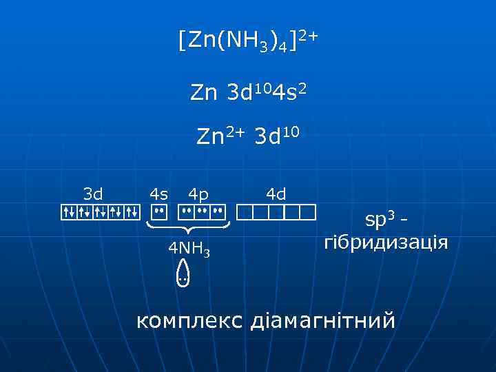 [Zn(NH 3)4]2+ Zn 3 d 104 s 2 Zn 2+ 3 d 10 3