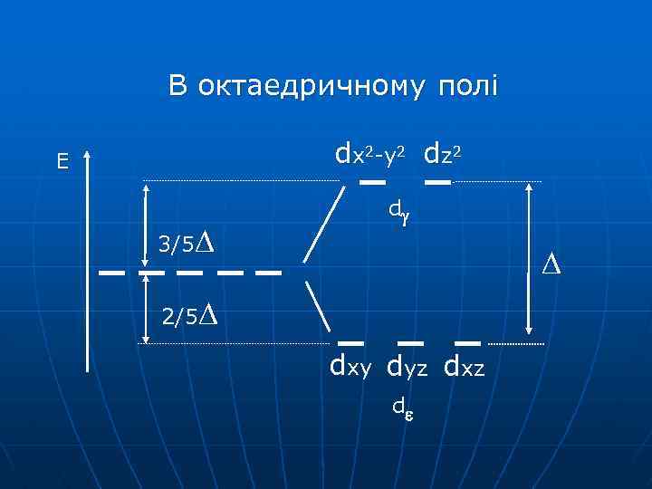 В октаедричному полі dx 2 -y 2 dz 2 Е 3/5 d 2/5 dxy