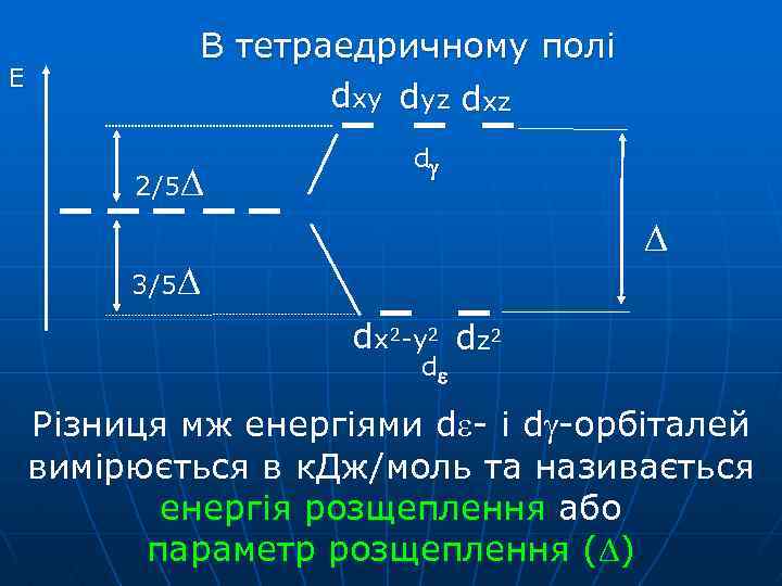 Е В тетраедричному полі dxy dyz dxz 2/5 d 3/5 dx 2 -y 2