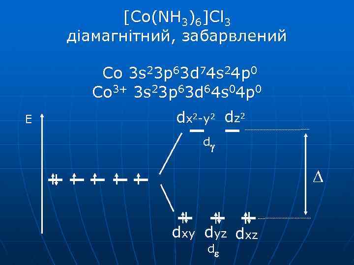 [Co(NH 3)6]Cl 3 діамагнітний, забарвлений Сo 3 s 23 p 63 d 74 s