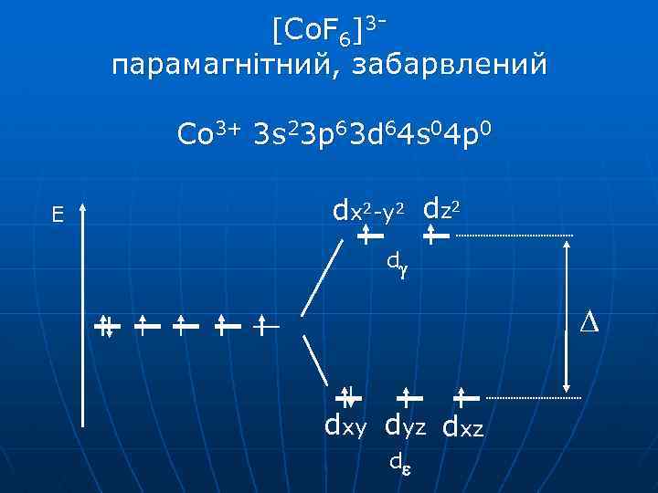 [Co. F 6]3 парамагнітний, забарвлений Сo 3+ 3 s 23 p 63 d 64