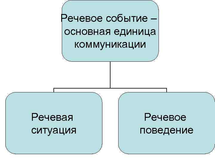 Современные средства связи и коммуникации их влияние на нашу жизнь презентация 6 класс