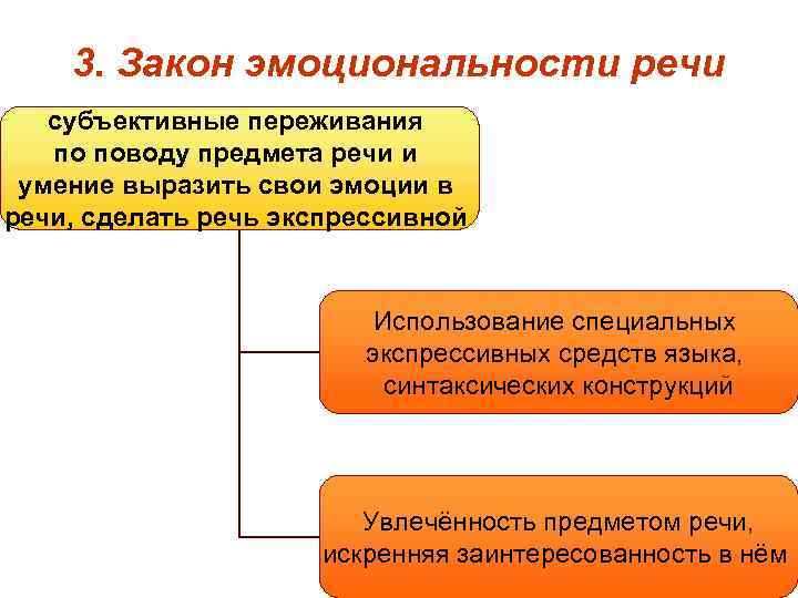 Речь субъективна. Ускоренная субъективная речь.