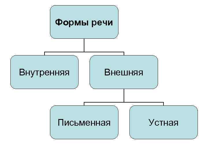 Внутренняя речь картинки