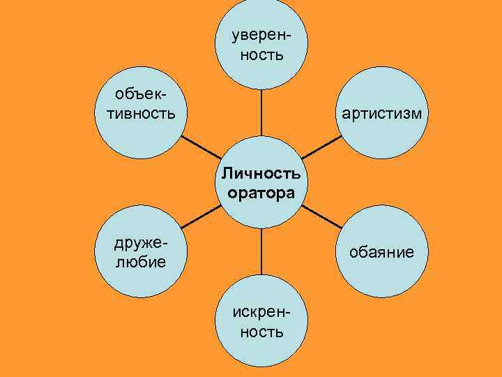 Использование человеком волги