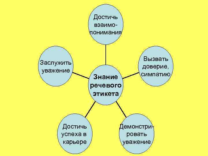 Взаимо. Что такое взаимо понимание. Взаимо уважение. Взаимо понимание 3 класс. Взаимо понимание общество.