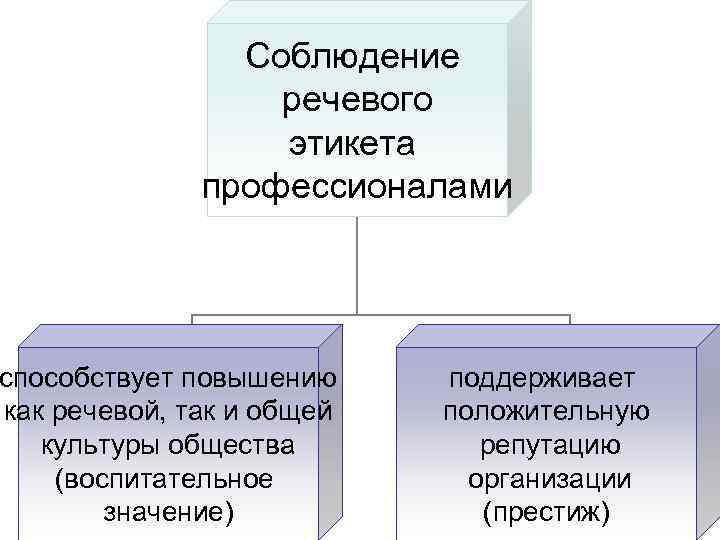 Как вы полагаете изменилось ли соотношение между устной и письменной речью с появлением компьютера