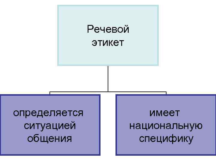  Речевой этикет определяется имеет ситуацией национальную общения специфику 