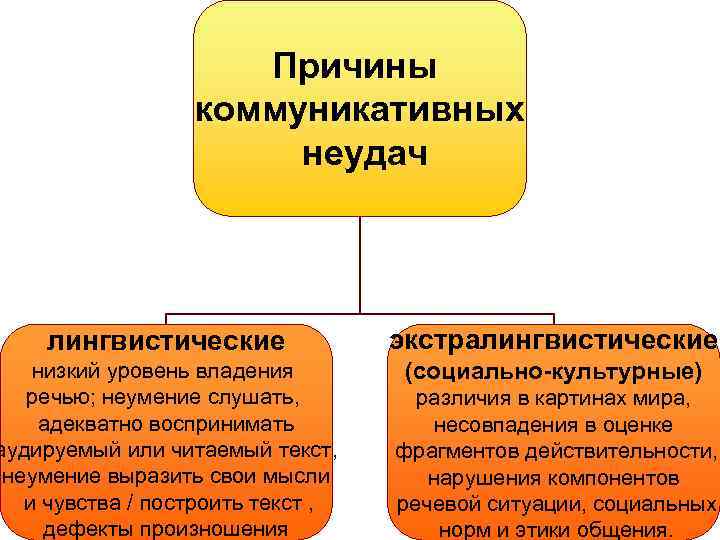 Лингвистические и экстралингвистические