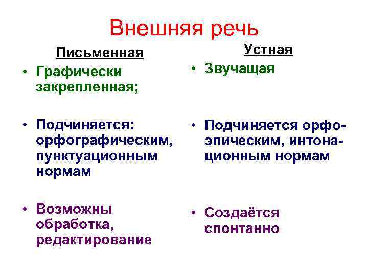 Речь графически оформленная организованная на основе буквенных изображений