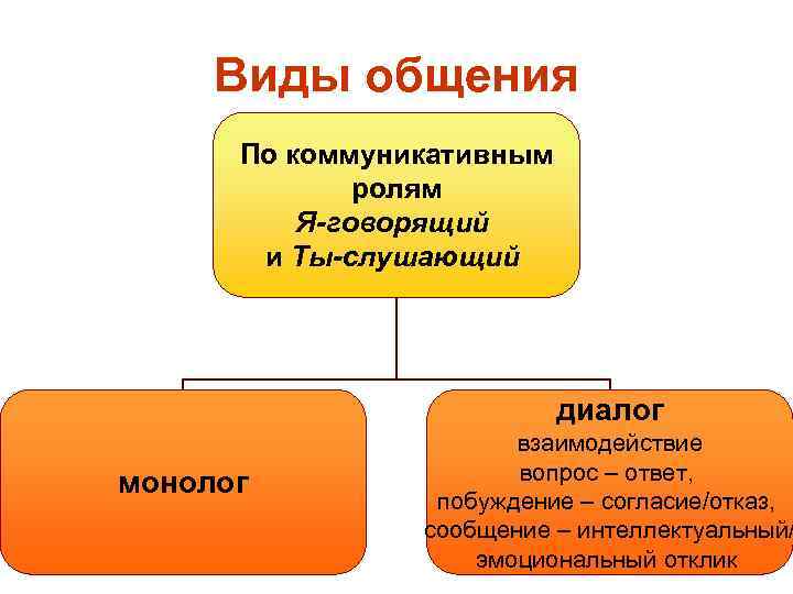 Использование человеком волги