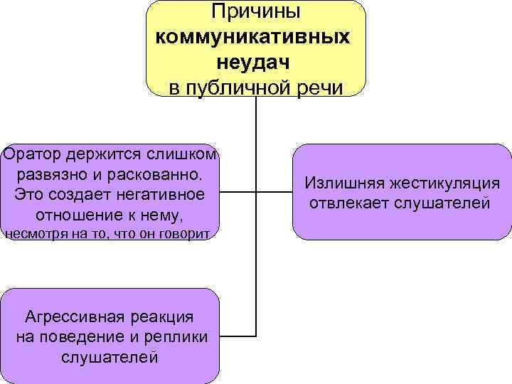 Ораторская речь какой стиль речи