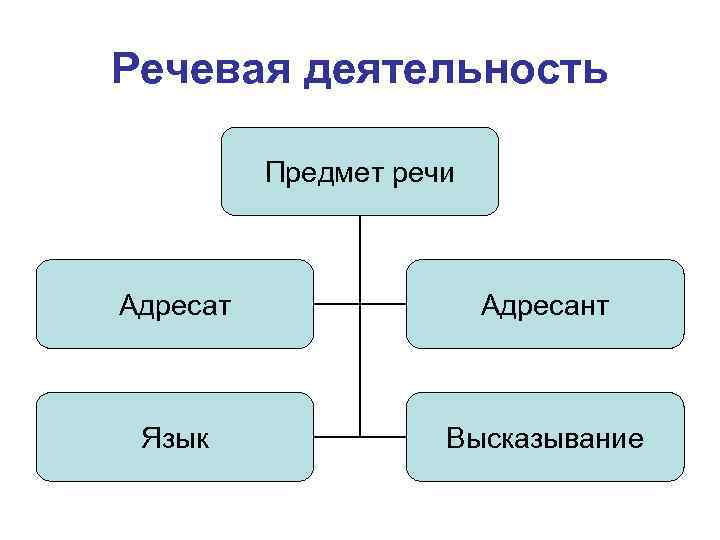 Адресат речи