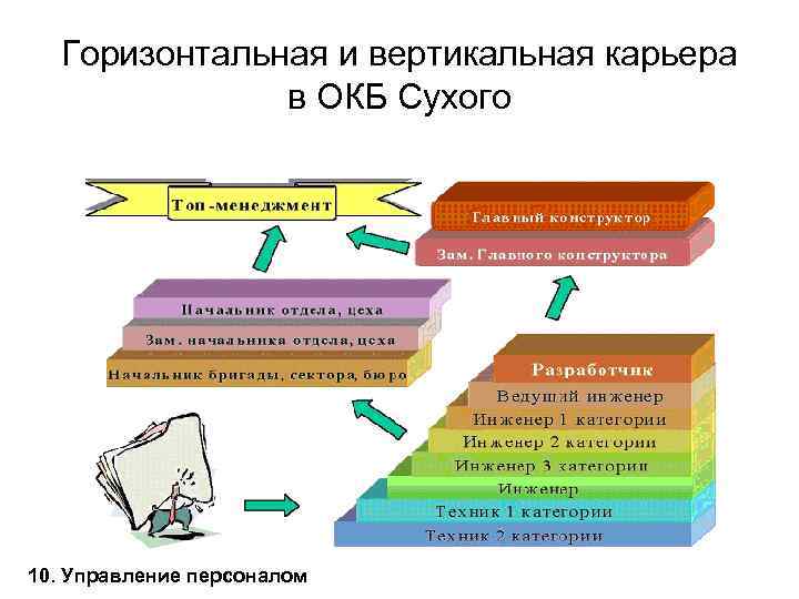 Вертикальный и горизонтальный