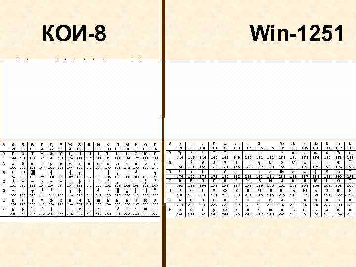  КОИ-8 Win-1251 