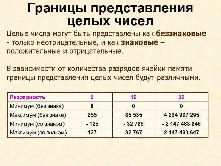 Беззнаковое представление чисел. Таблица целых чисел. Беззнаковое представление целых чисел. Беззнаковые целые числа. Знаковые и беззнаковые числа.