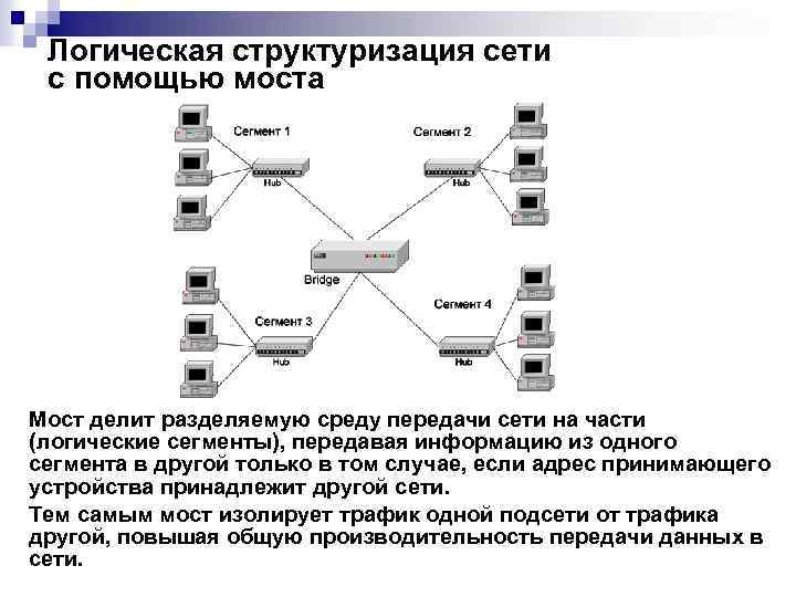 Логическая структуризация сети с помощью моста Мост делит разделяемую среду передачи сети на части