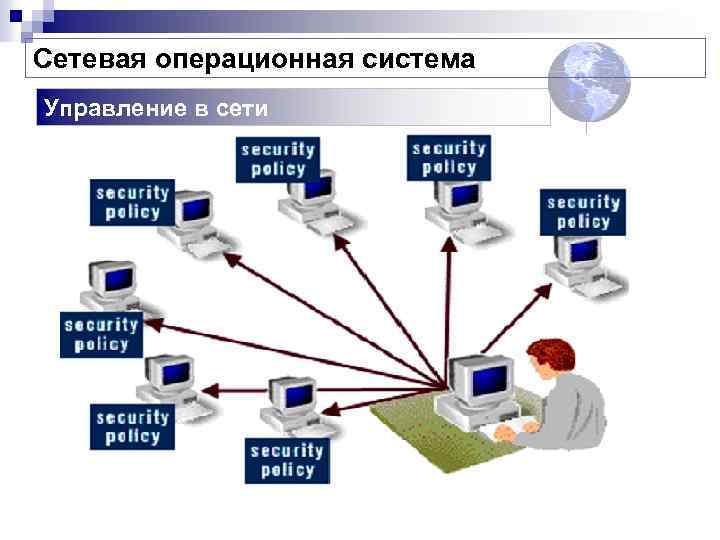 Сетевая операционная система Управление в сети 