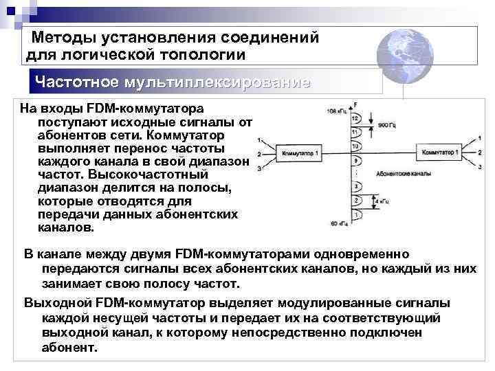 Методы установления соединений для логической топологии Частотное мультиплексирование На входы FDM коммутатора поступают исходные