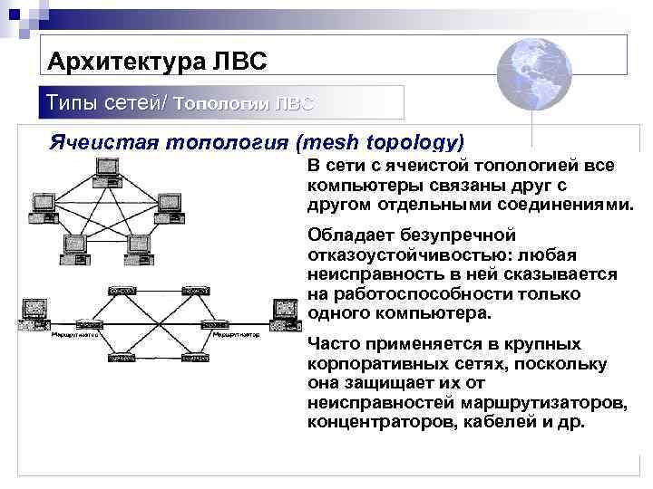 Архитектура ЛВС Типы сетей/ Топологии ЛВС Ячеистая топология (mesh topology) В сети с ячеистой