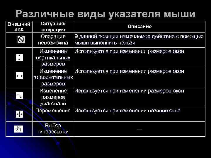 Нарисуйте вид указателя мыши в следующих ситуациях