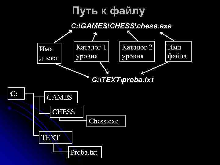    Путь к файлу   С: GAMESCHESSchess. exe  Имя 