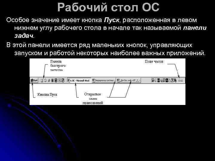     Рабочий стол ОС Особое значение имеет кнопка Пуск, расположенная в