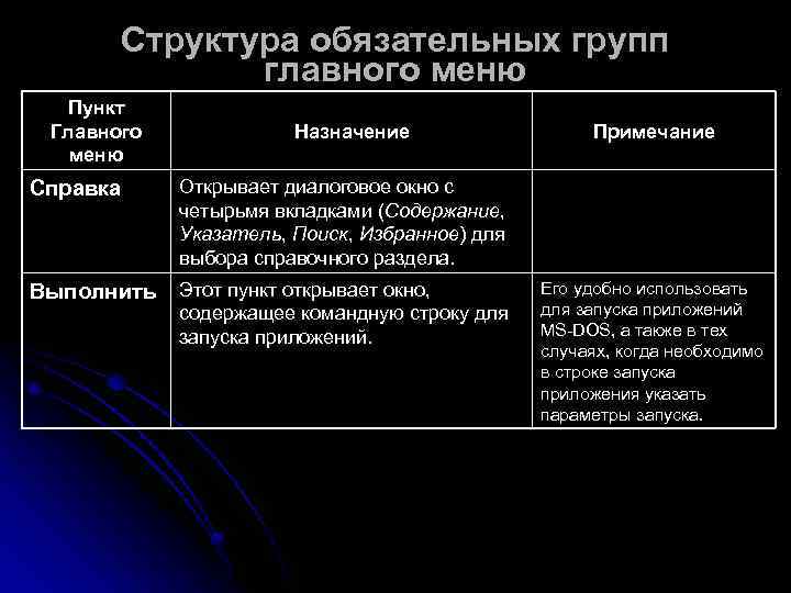   Структура обязательных групп    главного меню  Пункт Главного 