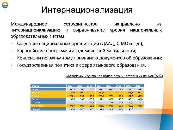 Интернационализация Международное сотрудничество направлено на интернационализацию и выравнивание уровня национальных образовательных систем: - Создание