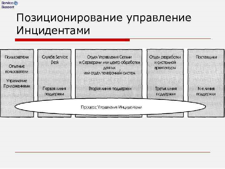 Позиционирование управление Инцидентами Позиционирование управление Инцидентами