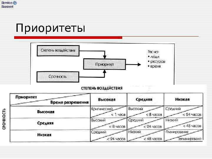 Приоритеты Приоритеты