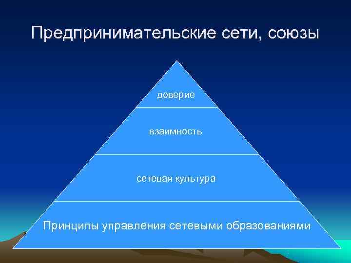 Предпринимательские сети, союзы     доверие    взаимность  