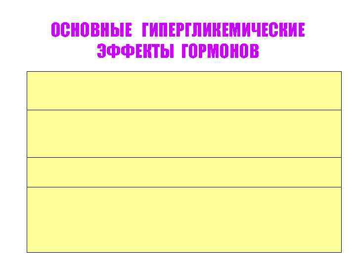 ОСНОВНЫЕ ГИПЕРГЛИКЕМИЧЕСКИЕ ЭФФЕКТЫ ГОРМОНОВ 