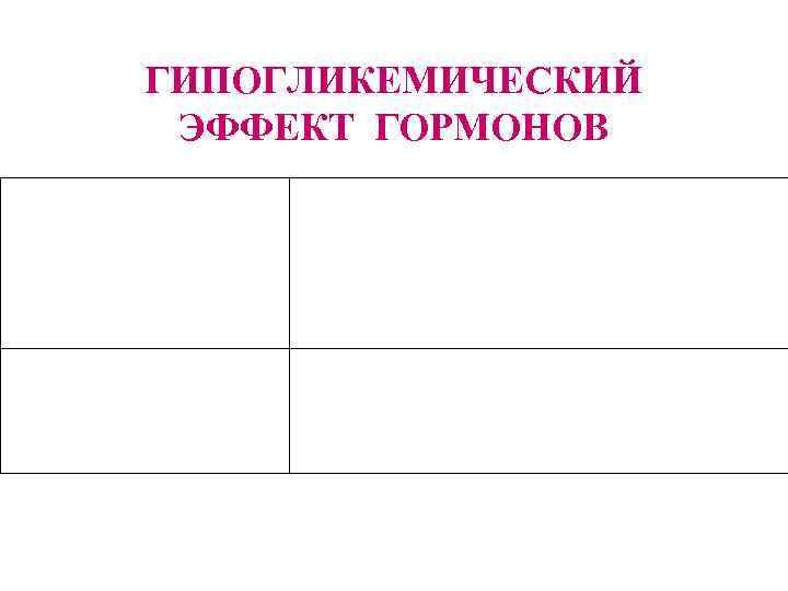 ГИПОГЛИКЕМИЧЕСКИЙ ЭФФЕКТ ГОРМОНОВ 