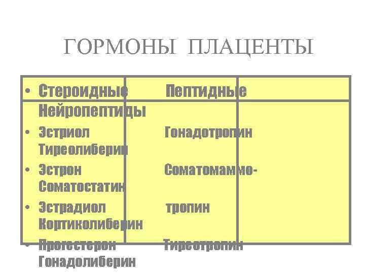  ГОРМОНЫ ПЛАЦЕНТЫ • Стероидные  Пептидные  Нейропептиды • Эстриол   Гонадотропин