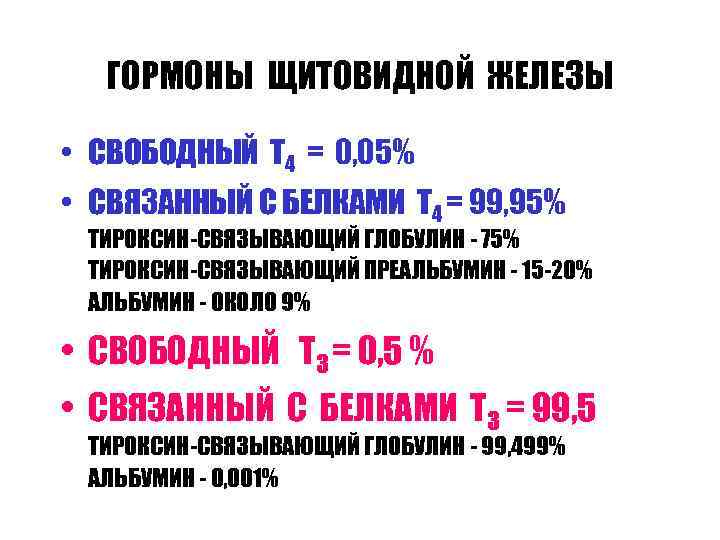  ГОРМОНЫ ЩИТОВИДНОЙ ЖЕЛЕЗЫ  • СВОБОДНЫЙ Т 4 = 0, 05% • СВЯЗАННЫЙ
