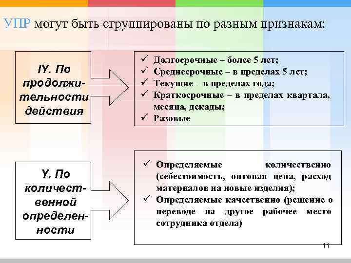 УПР могут быть сгруппированы по разным признакам:    ü Долгосрочные – более