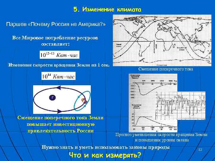 5. Изменение климата Паршев «Почему Россия не Америка? » Все Мировое потребление ресурсов составляет: